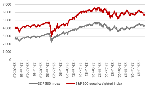 Why markets are watching the US ten-year Treasury yield more than anything else, chart 4